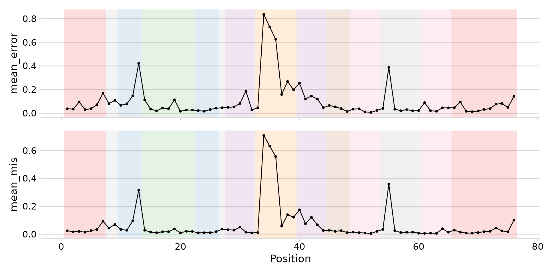 Landscape with structural region shading.