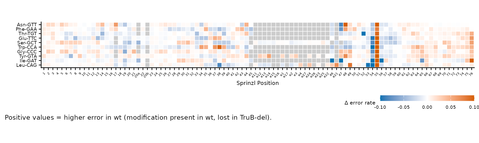 Custom legend title, breaks, and caption.