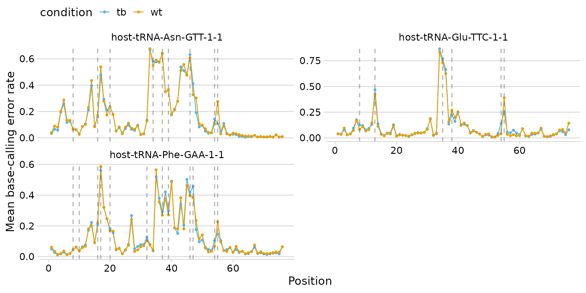 Custom colors and two-column layout.